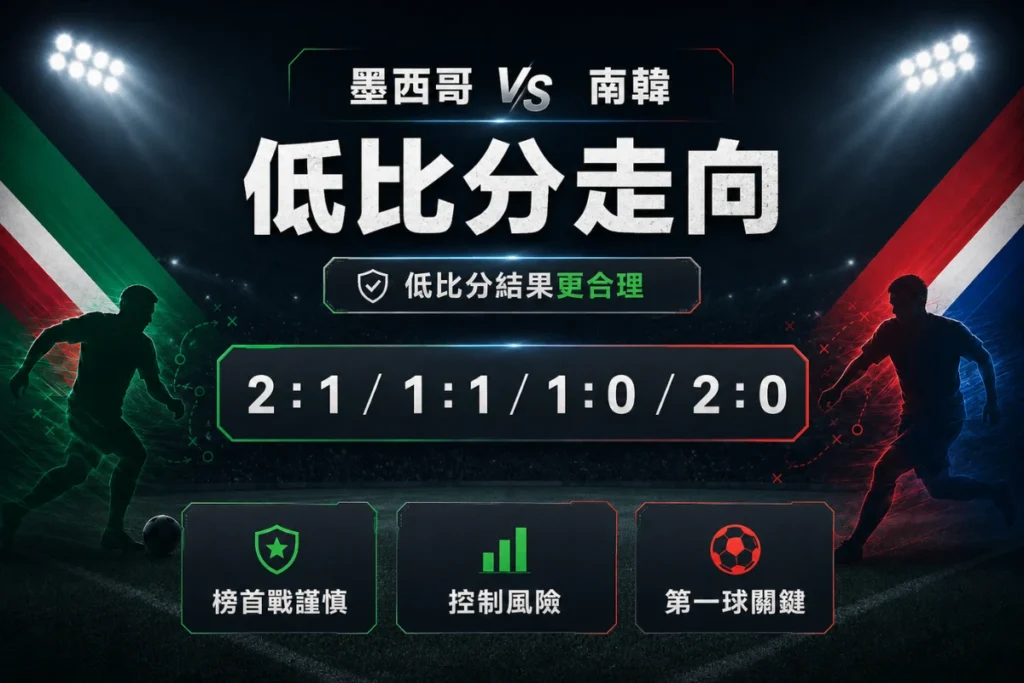 墨西哥 vs 南韓低比分走向分析,整理 2 比 1、1 比 1、1 比 0 與 2 比 0 可能。