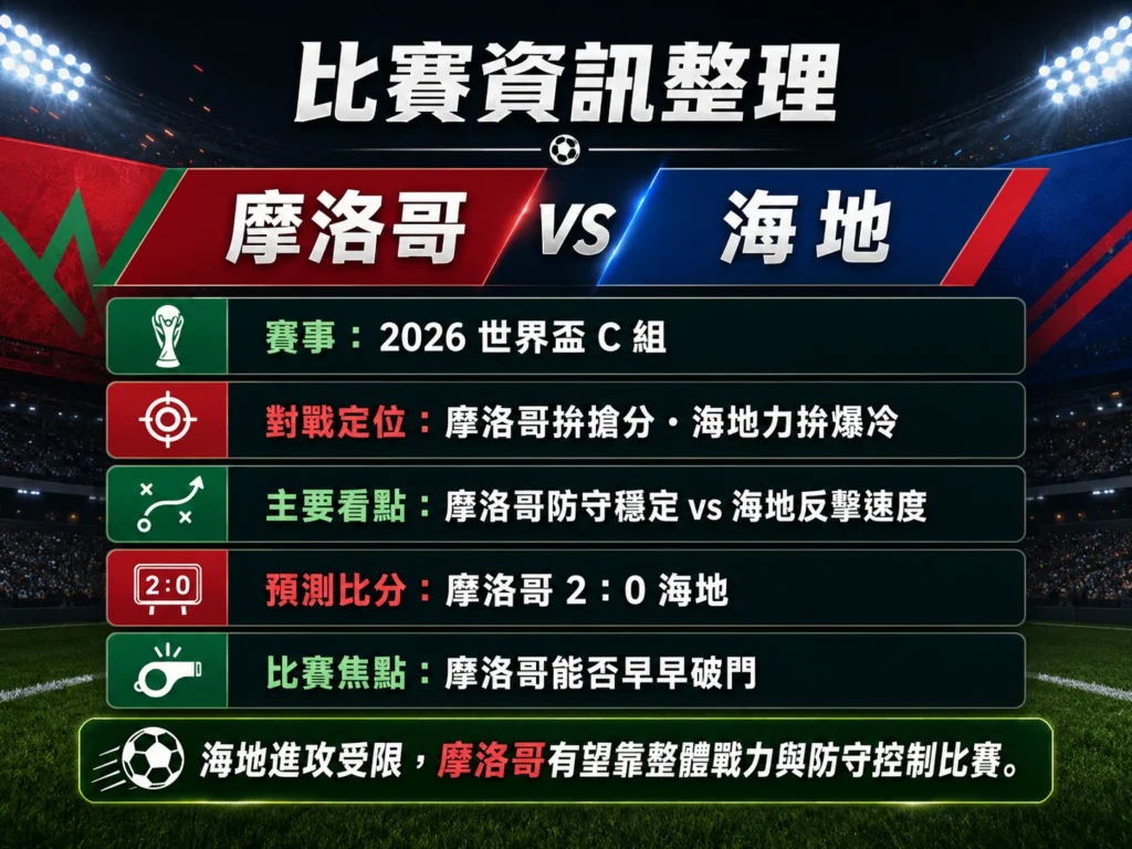 摩洛哥對海地比賽資訊，整理比賽時間、地點、轉播平台與賽事看點。