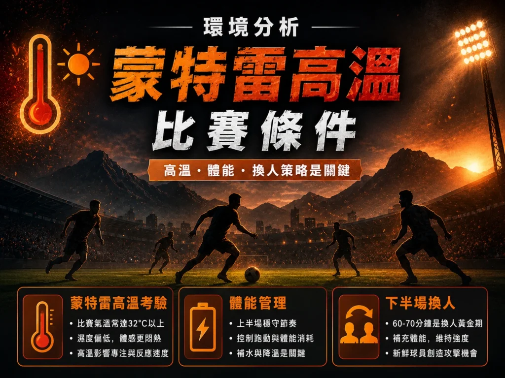 蒙特雷高溫比賽條件分析，體能管理、補水降溫與換人策略是關鍵。