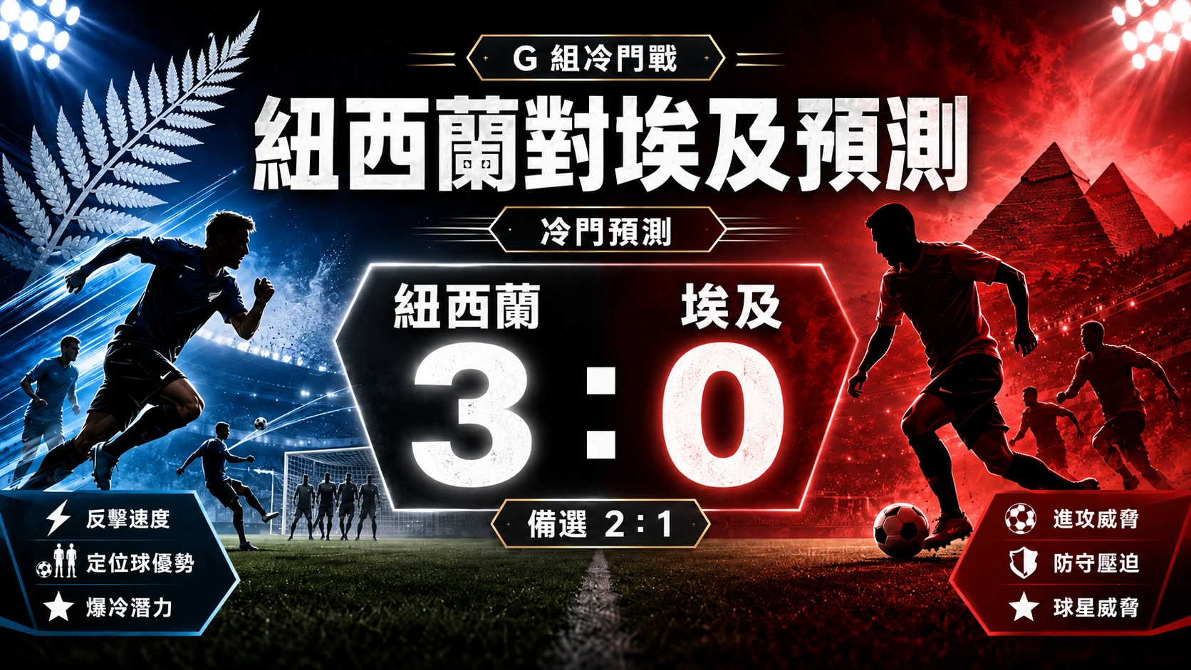紐西蘭對埃及賽前預測，主看紐西蘭 3 比 0 冷門取勝，備選 2 比 1。