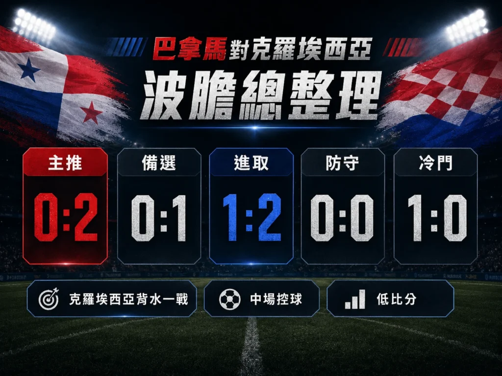 巴拿馬對克羅埃西亞波膽整理,主推巴拿馬 0 比 2 克羅埃西亞,備選 0 比 1。
