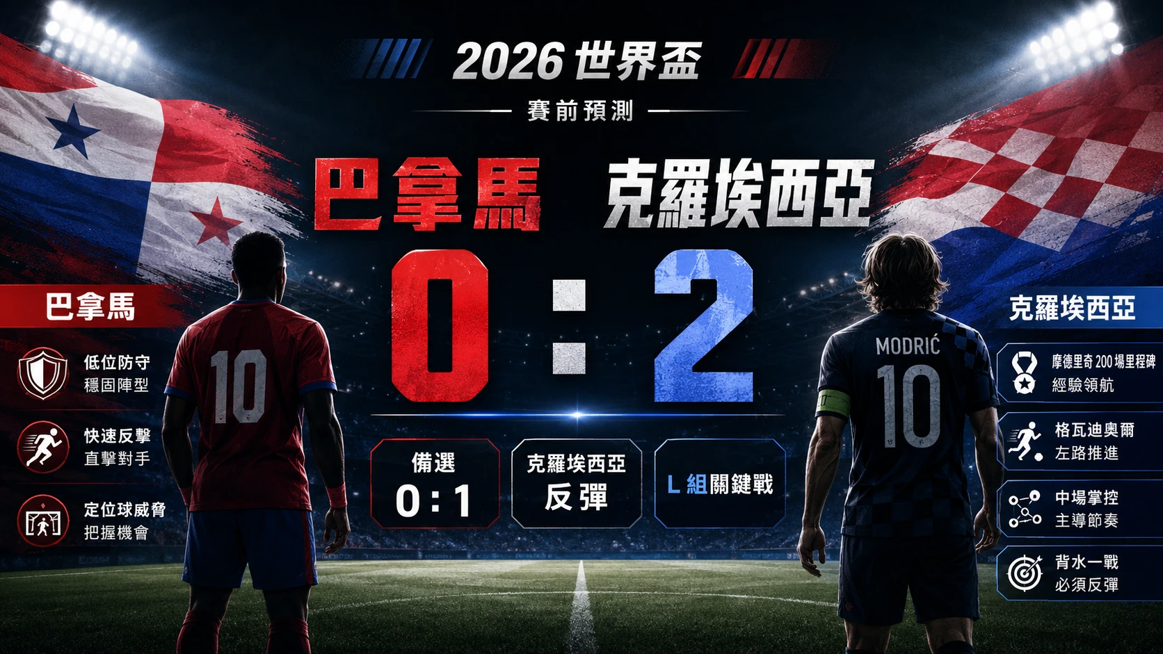 巴拿馬對克羅埃西亞賽前預測，克羅埃西亞背水一戰，主看 0 比 2 勝。