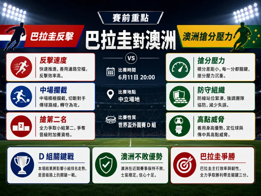 巴拉圭對澳洲賽前重點，巴拉圭反擊對上澳洲搶分壓力。