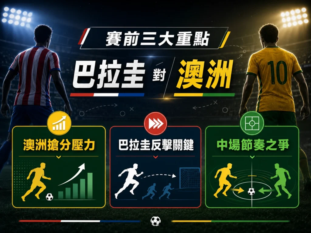巴拉圭對澳洲賽前三大重點，澳洲搶分壓力、巴拉圭反擊與中場節奏之爭。