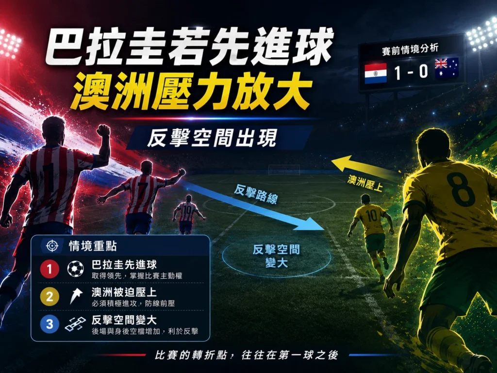 巴拉圭若先進球，澳洲壓力放大並可能留下反擊空間。