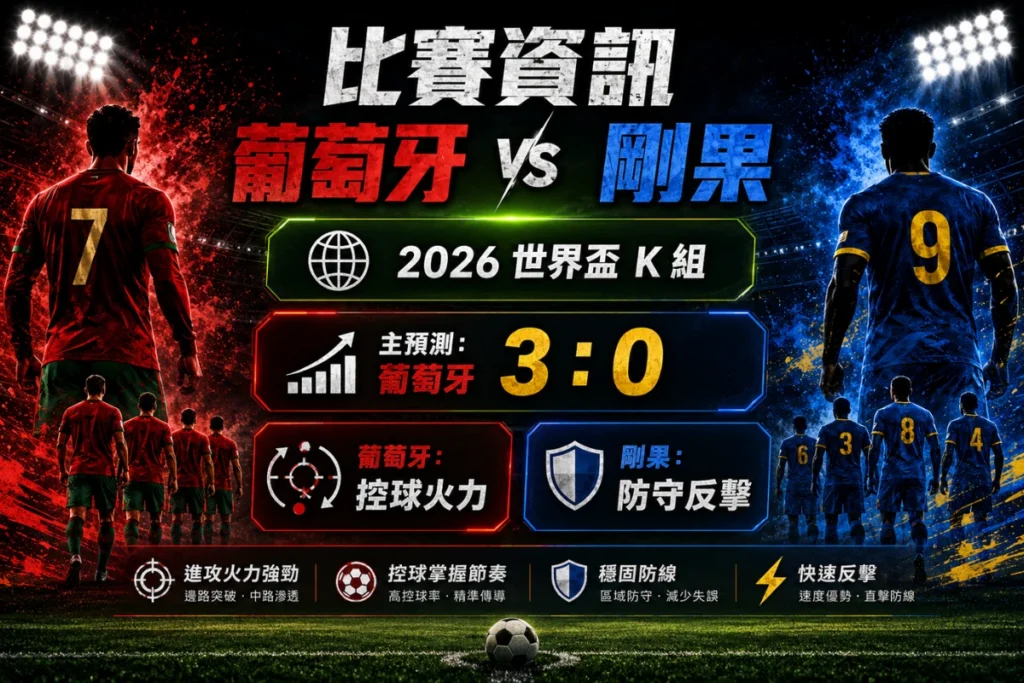 葡萄牙 vs 剛果比賽資訊,整理世界盃 K 組首戰與 3 比 0 比分預測。