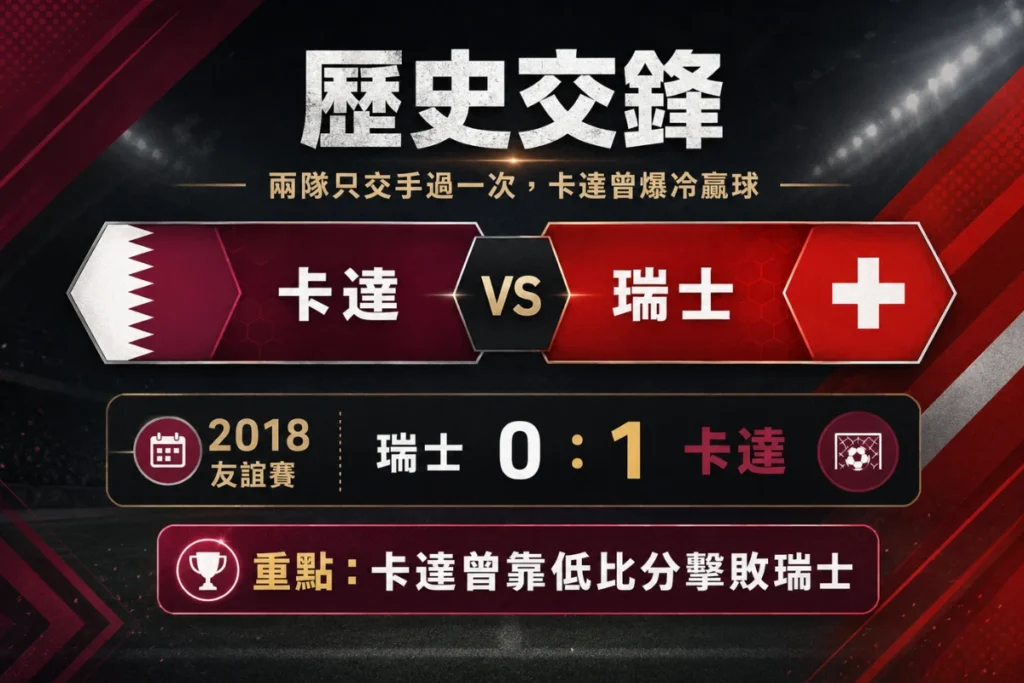卡達與瑞士歷史交鋒整理,說明 2018 友誼賽卡達爆冷贏球。