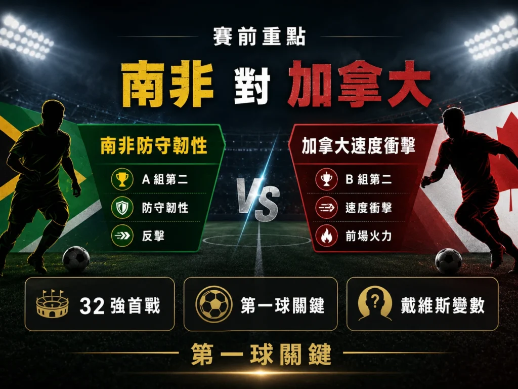 南非對加拿大賽前重點，分析南非防守韌性、加拿大速度衝擊與第一球關鍵。