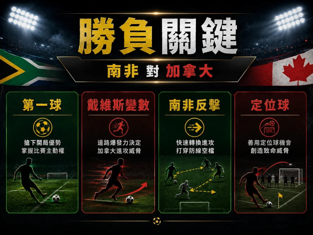 南非對加拿大勝負關鍵，第一球、戴維斯變數、反擊與定位球影響戰局。