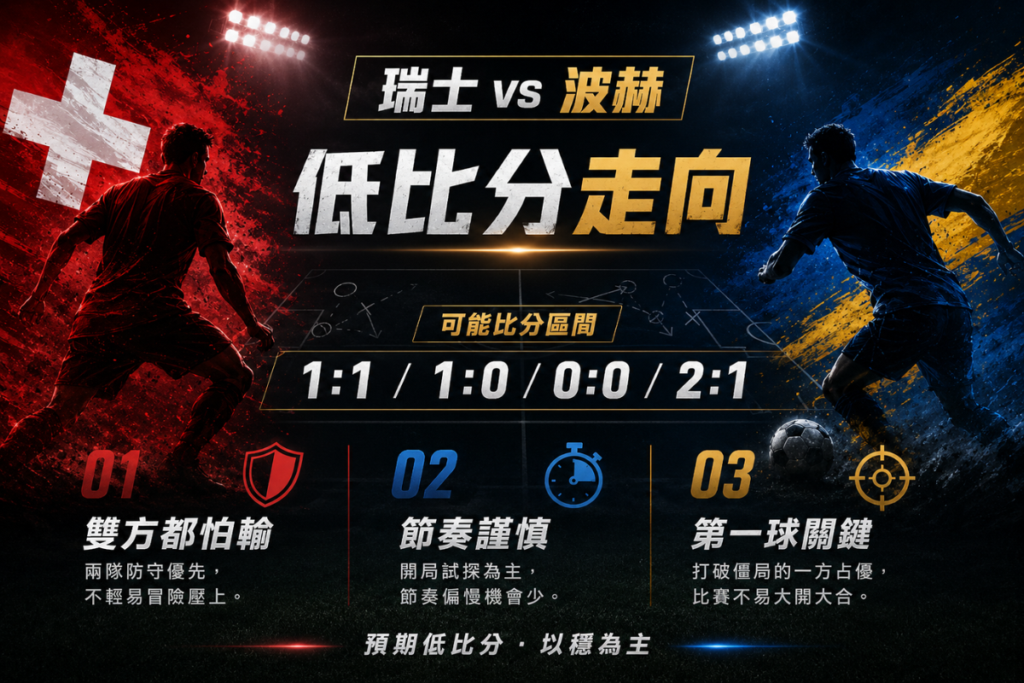 瑞士 vs 波赫低比分走向分析,整理 1 比 1、1 比 0、0 比 0 與 2 比 1 可能。