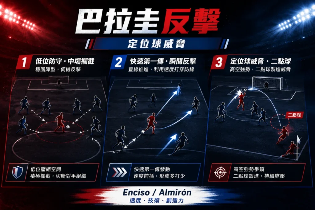 巴拉圭對土耳其的勝負關鍵,重點在防守反擊、定位球與二點球控制。