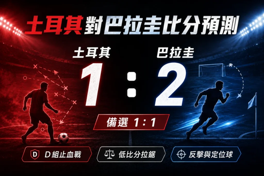 土耳其對巴拉圭比分預測,主看巴拉圭 2 比 1 取勝,備選比分 1 比 1。