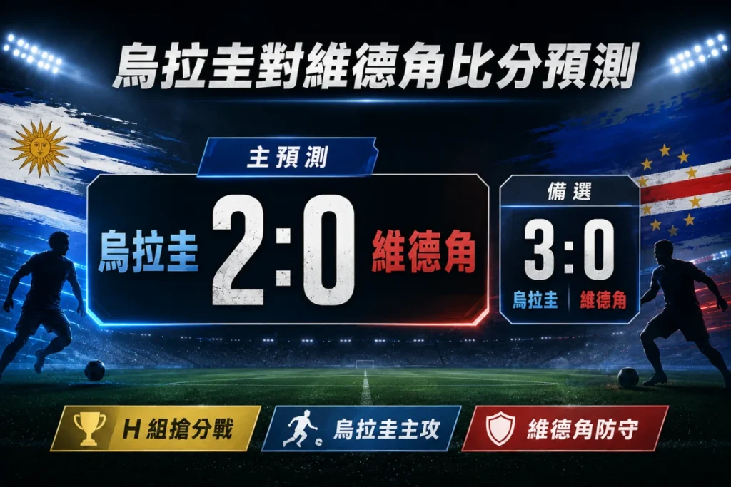 烏拉圭對維德角比分預測,主看烏拉圭 2 比 0 取勝,備選比分 3 比 0。