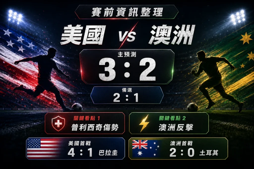 美國 vs 澳洲賽前資訊整理,包含主預測 3 比 2、備選 2 比 1 與關鍵球員分析。