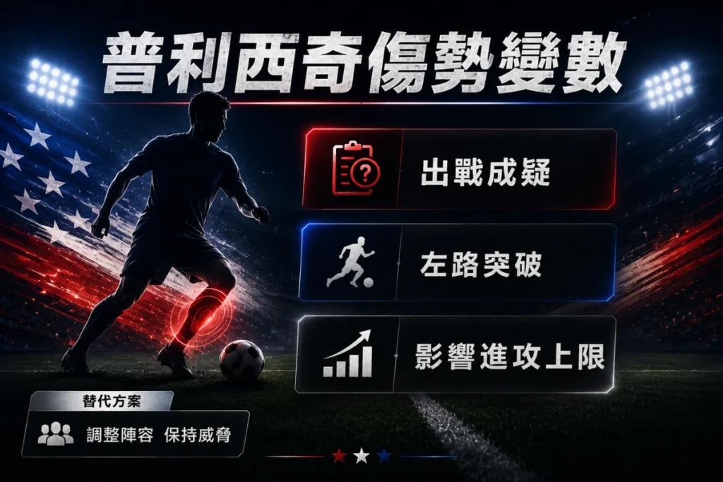普利西奇傷勢成為美國 vs 澳洲賽前變數,可能影響美國進攻上限。