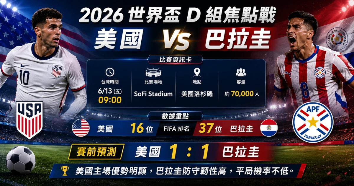 美國 vs 巴拉圭賽前預測：D 組焦點戰，主場優勢與防守韌性成關鍵