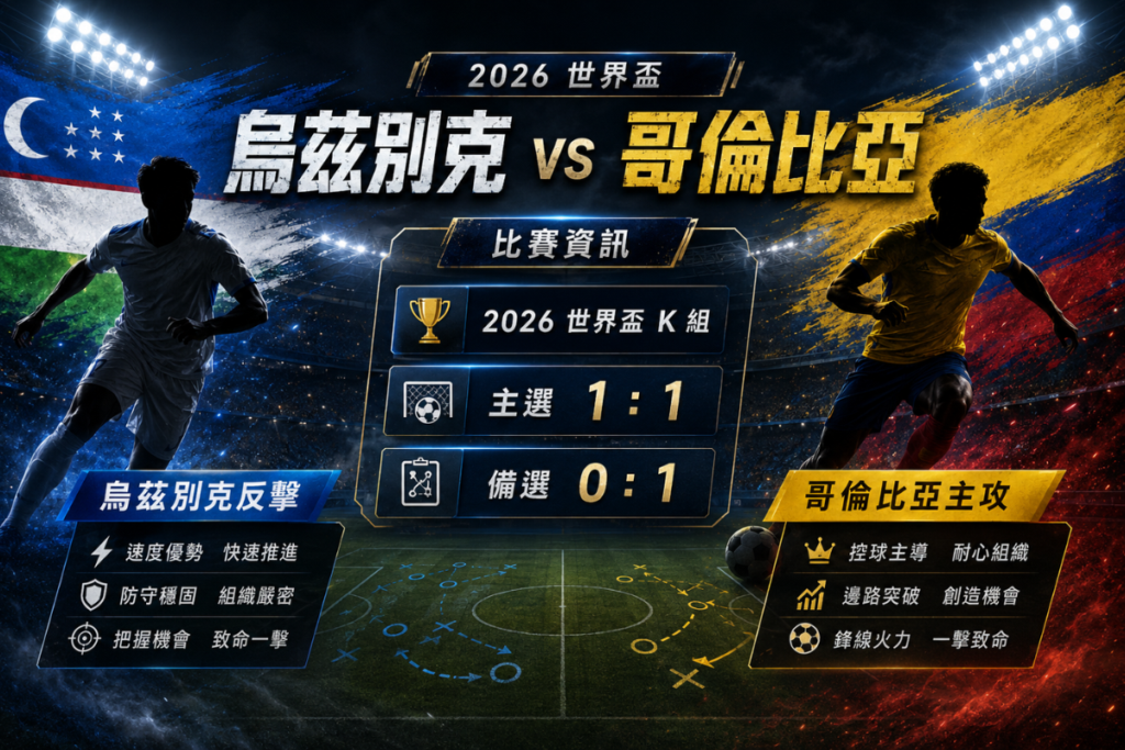 烏茲別克 vs 哥倫比亞比賽資訊，整理 K 組首戰與主選 1 比 1、備選 0 比 1。