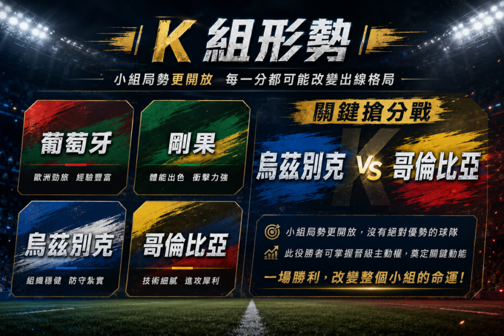 世界盃 K 組形勢整理，烏茲別克對哥倫比亞是關鍵搶分戰。