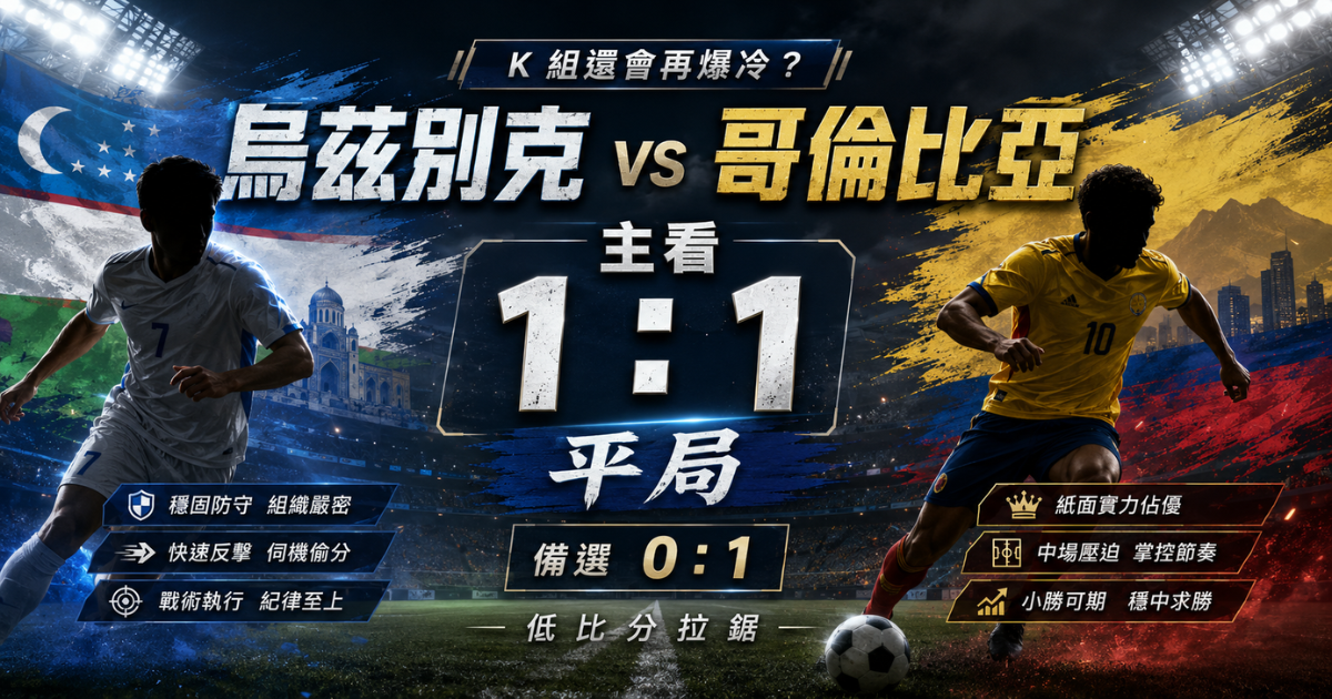 烏茲別克 vs 哥倫比亞預測，主看 1 比 1 平局，備選哥倫比亞 1 比 0 小勝。