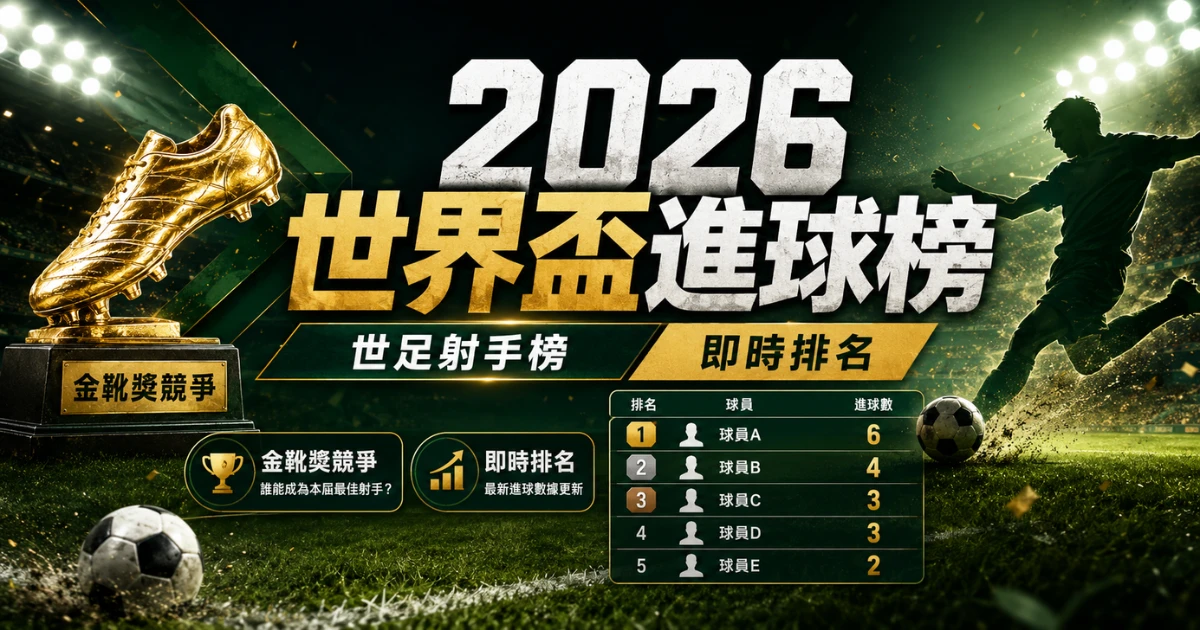 2026世界盃進球榜|世足射手榜即時排名(即時更新)