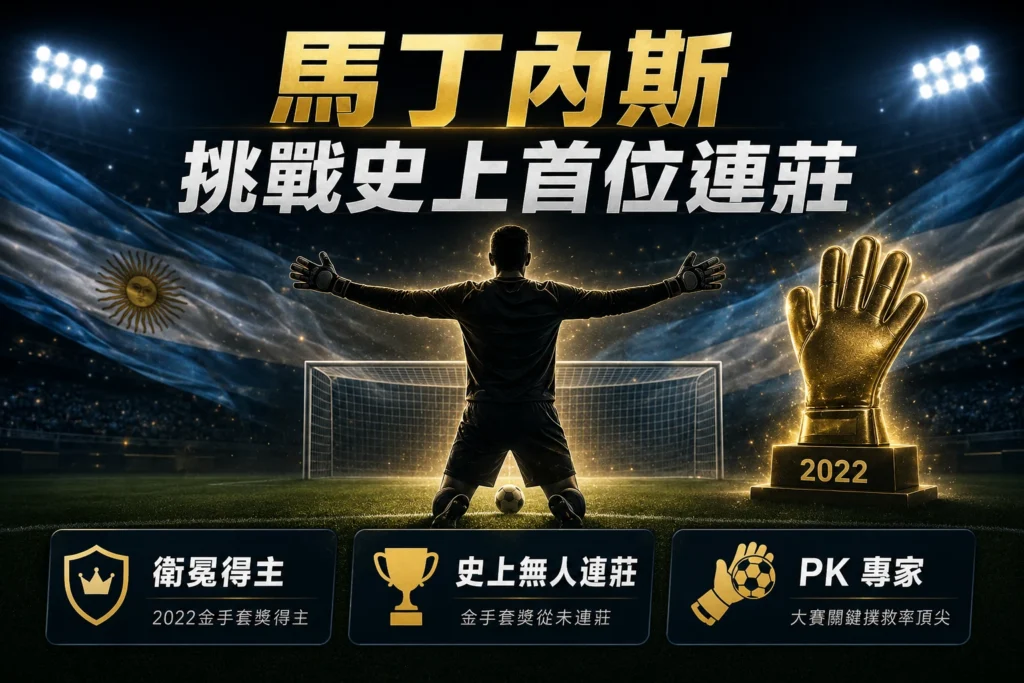 2026世界盃金手套預測,馬丁內斯挑戰連莊紀錄與歷史首位連續得主。