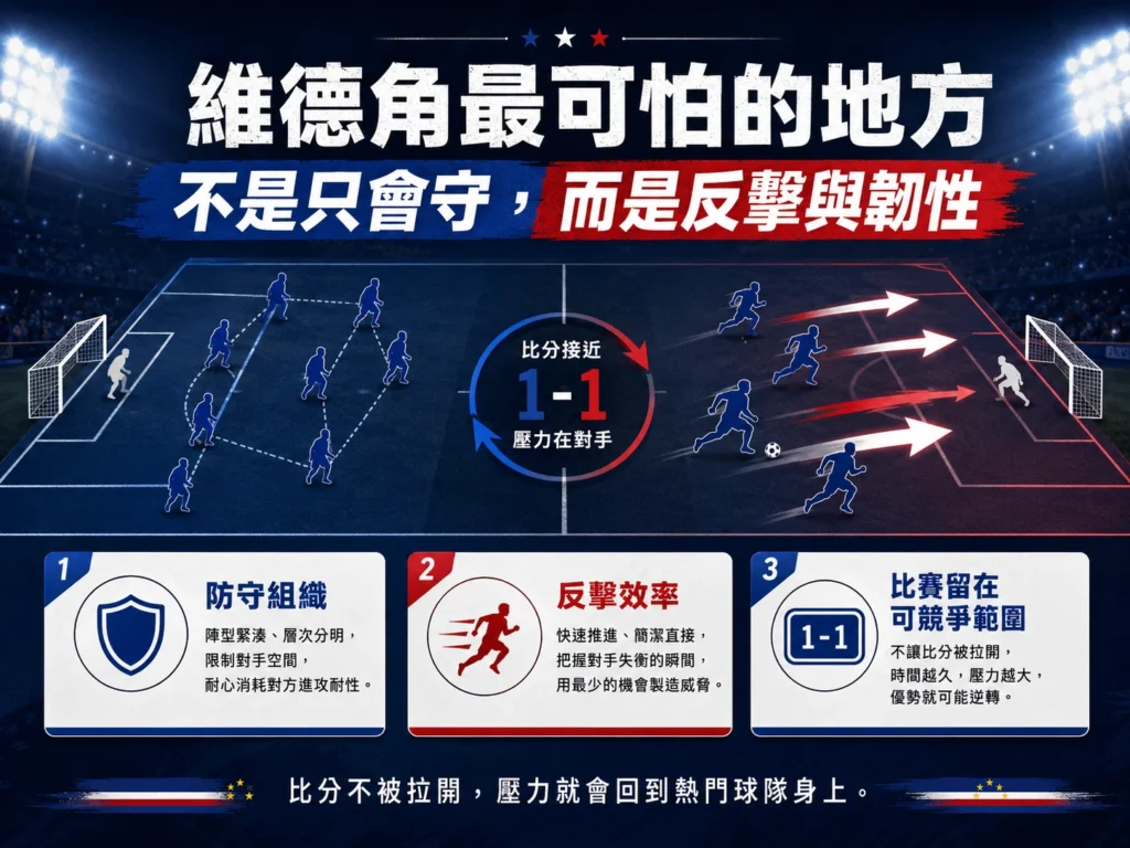 維德角最可怕的地方，不只會守，還具備反擊效率與比賽韌性。