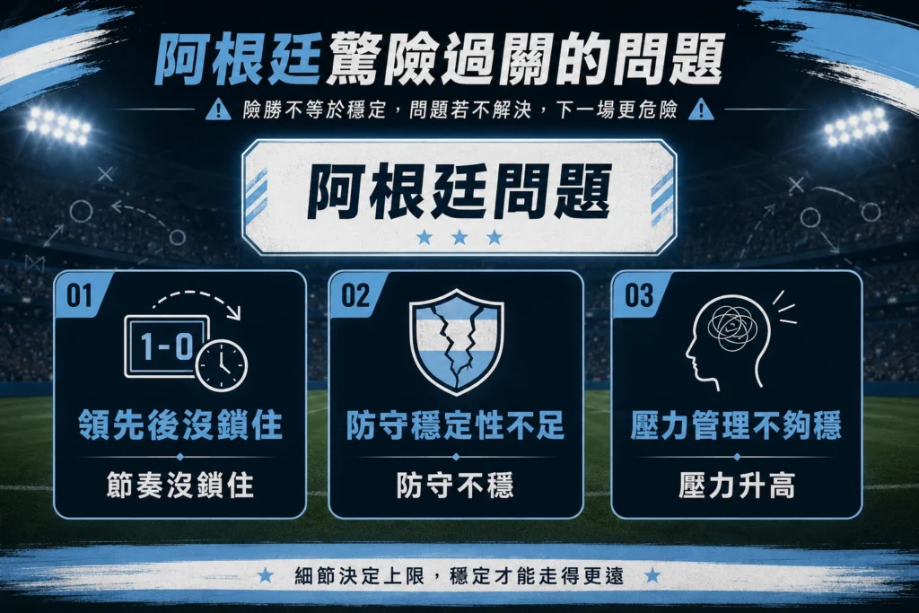 阿根廷驚險過關，領先後沒鎖住、防守不穩與壓力管理成問題。