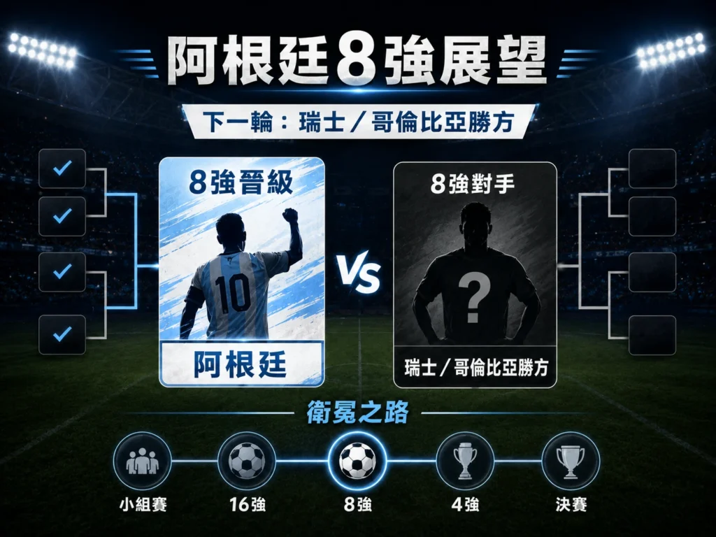 阿根廷晉級8強展望，下一輪將對上瑞士與哥倫比亞勝方。
