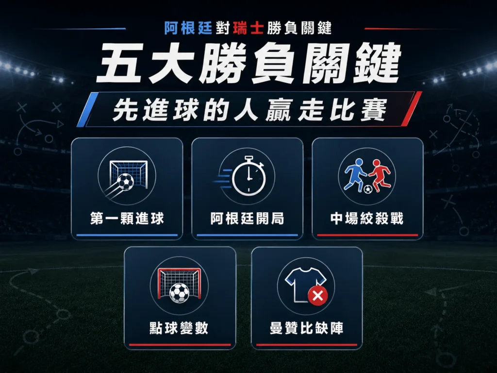 阿根廷對瑞士五大勝負關鍵,包含第一顆進球、防線穩定與門將發揮。