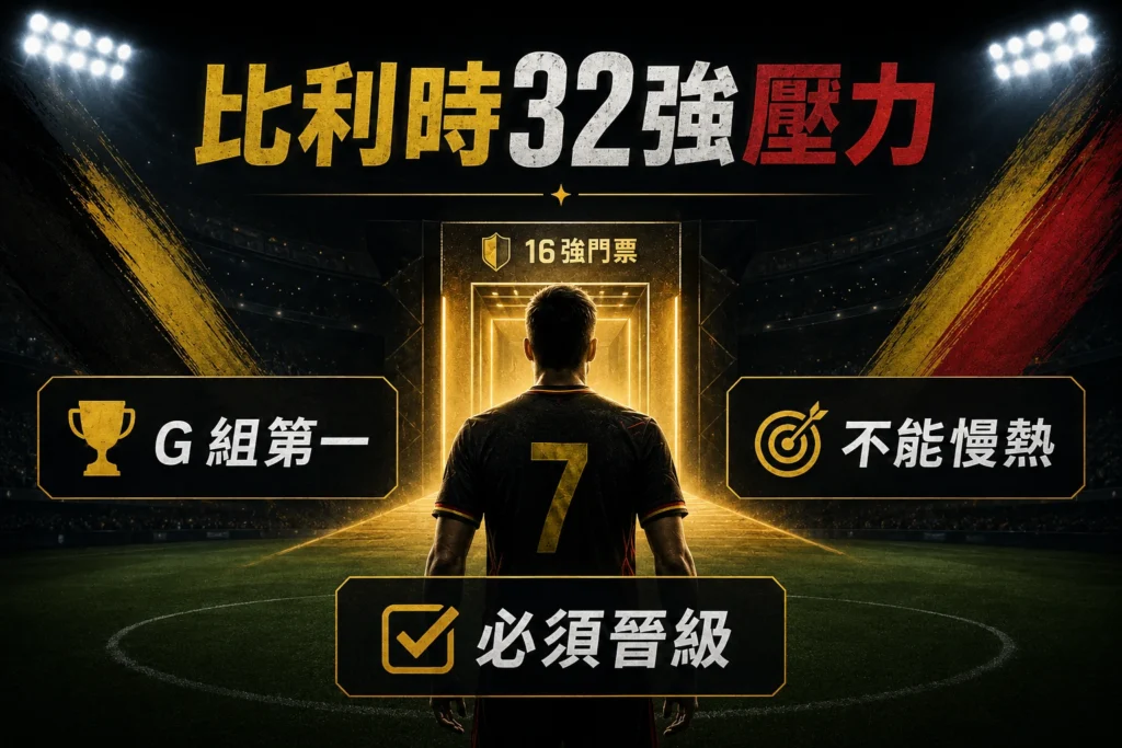 比利時32強壓力,介紹小組第一、必須晉級與淘汰賽不能慢熱。