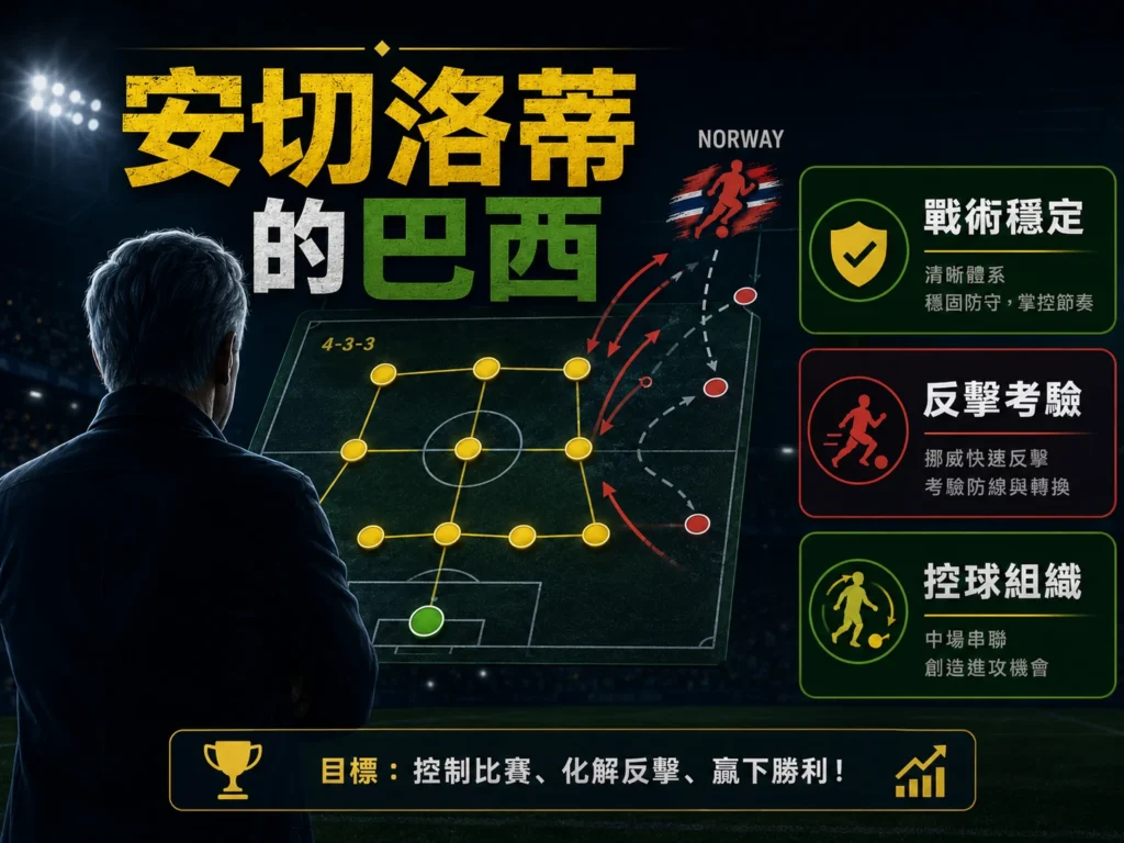 安切洛蒂戰術分析,整理巴西控球、反擊防守與比賽管理重點。