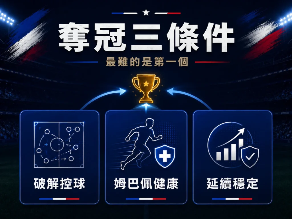 法國奪冠三條件整理,破解控球、主力健康與延續穩定是關鍵。