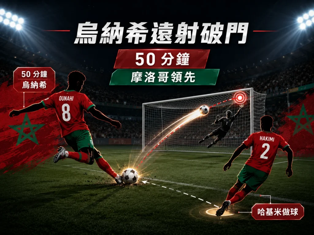 烏納希第50分鐘遠射破門，幫助摩洛哥取得領先。