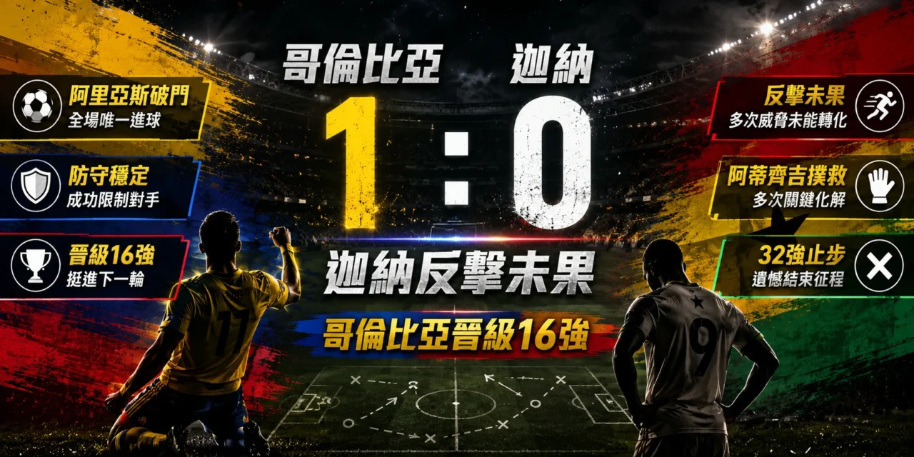哥倫比亞對迦納賽後：迦納反擊未果，哥倫比亞 1：0 驚險晉級