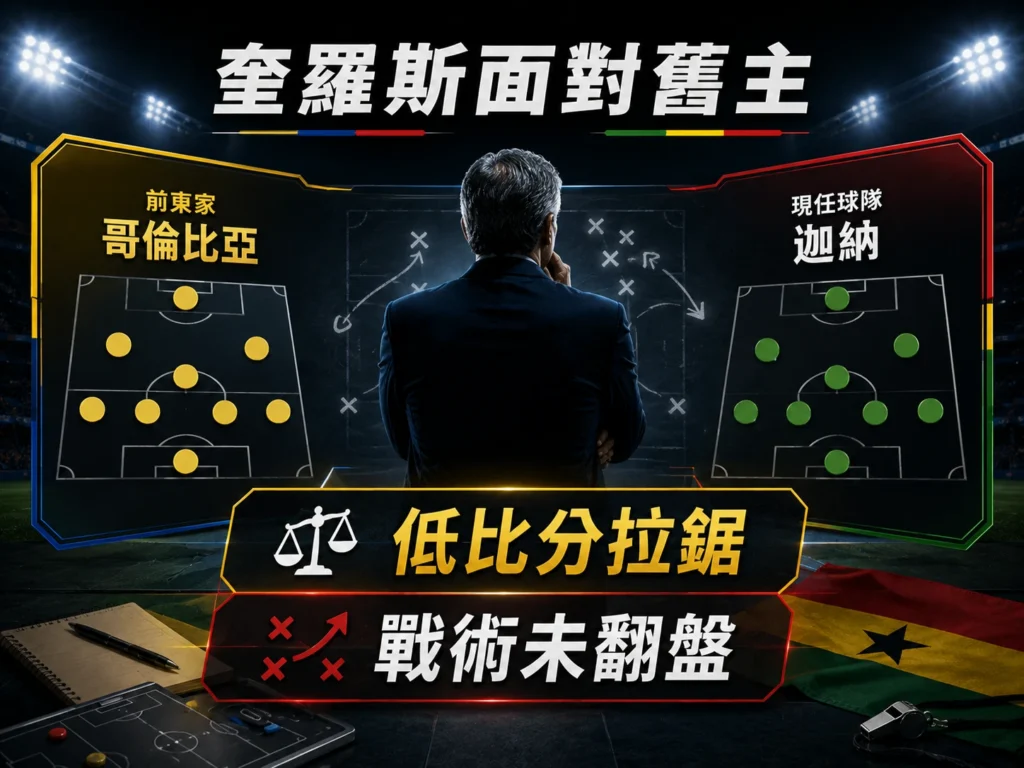 奎羅斯面對舊主哥倫比亞，低比分拉鋸戰術未能翻盤。