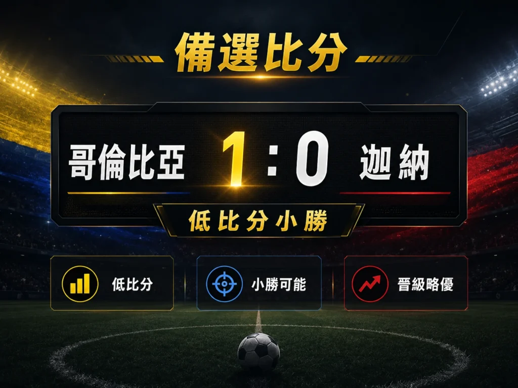 哥倫比亞對迦納備選比分，哥倫比亞 1：0 小勝迦納。