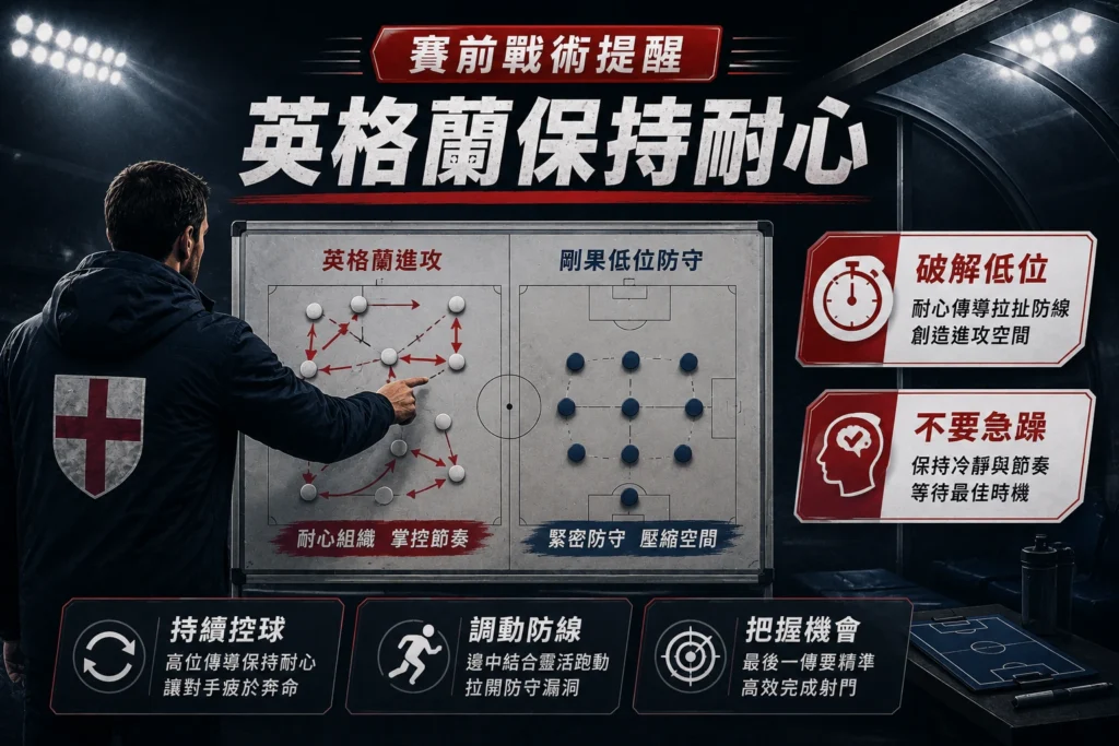 英格蘭保持耐心，面對剛果低位防守尋找進攻空間。