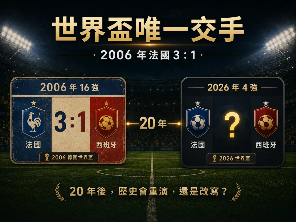 法國對西班牙世界盃唯一交手紀錄，2006年法國3比1擊敗西班牙。