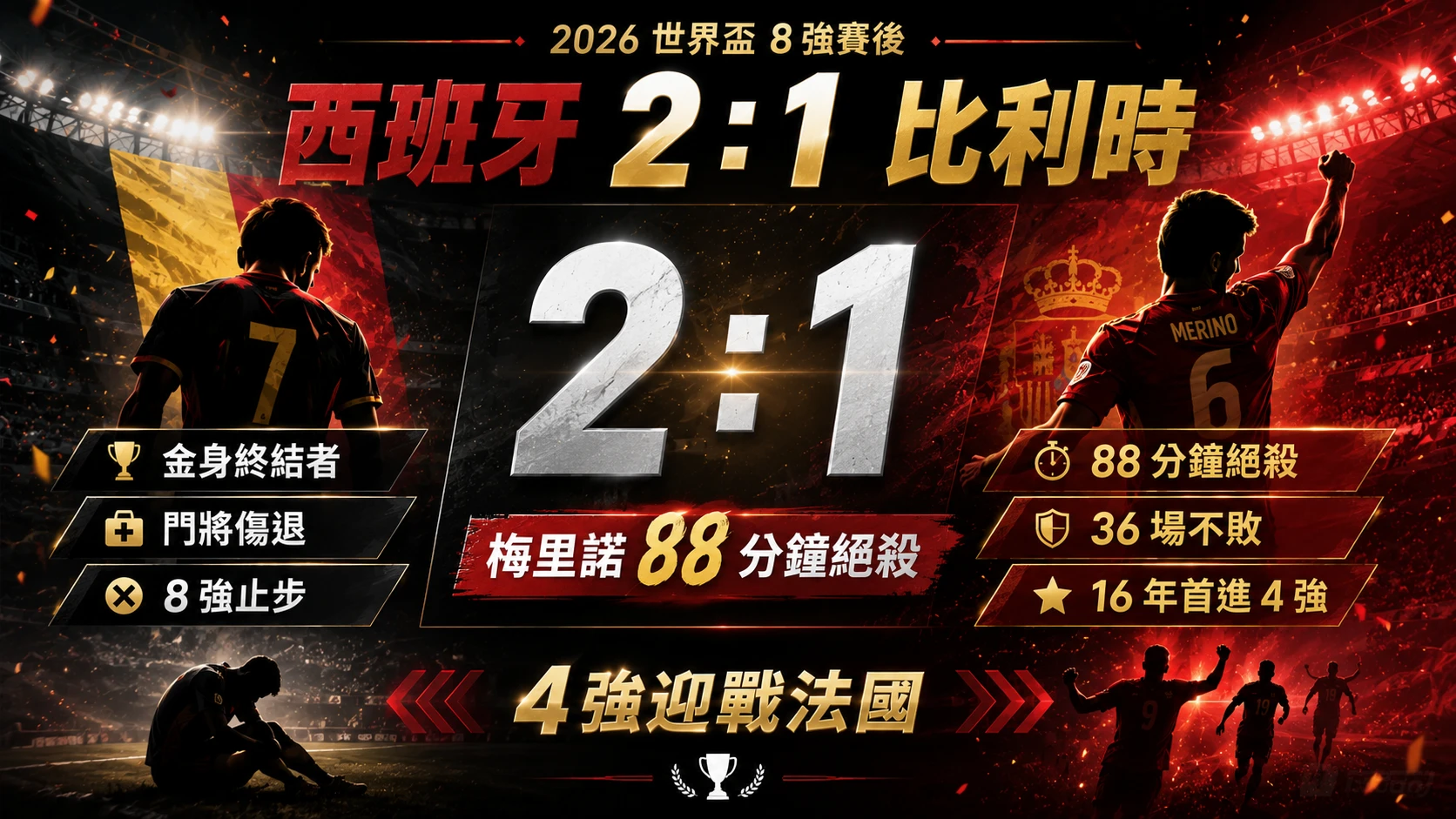 2026世界盃8強賽後精選圖，西班牙2比1擊敗比利時，梅里諾88分鐘絕殺晉級4強。