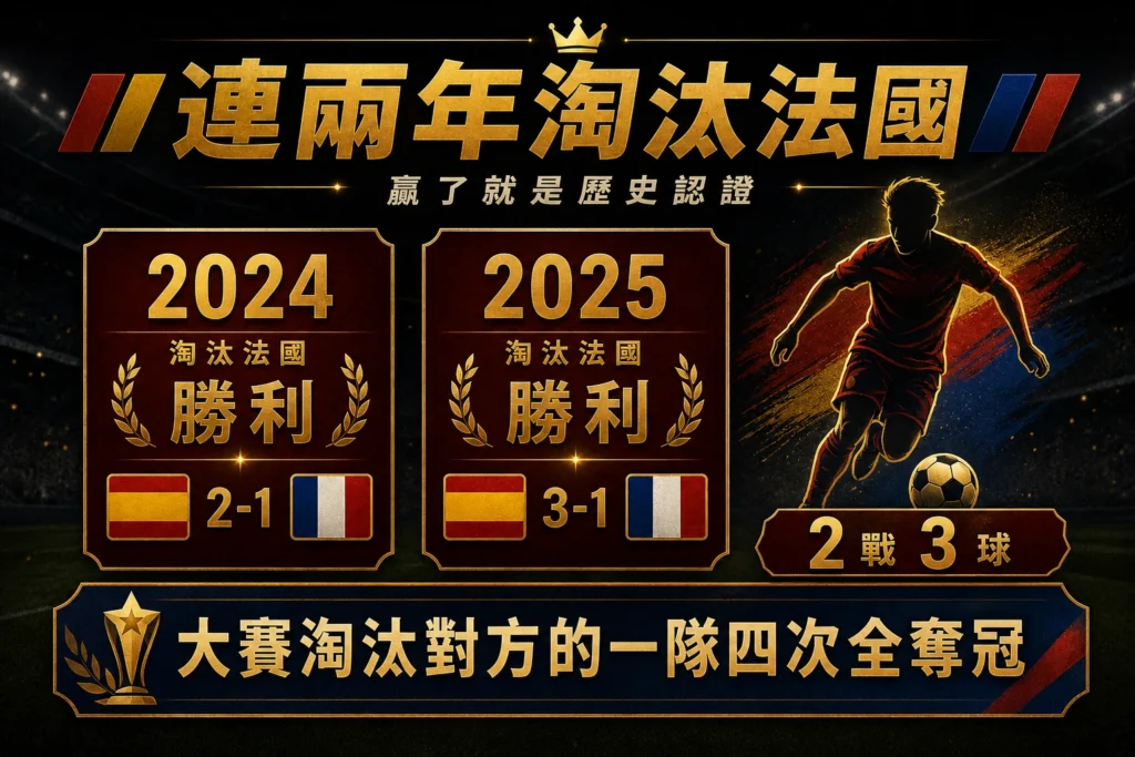 西班牙近兩年連續淘汰法國，四強戰再度成為歷史認證。