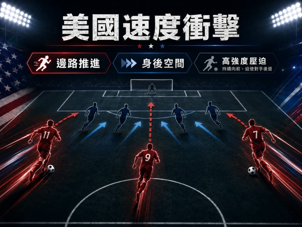 美國速度衝擊分析,邊路推進與身後空間成為進攻重點。