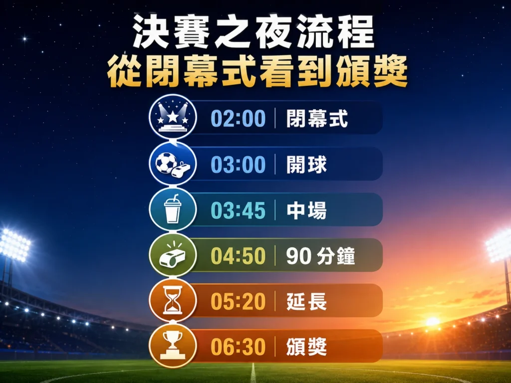 世界盃決賽之夜流程整理,從閉幕式、開球、中場到頒獎時間一覽。
