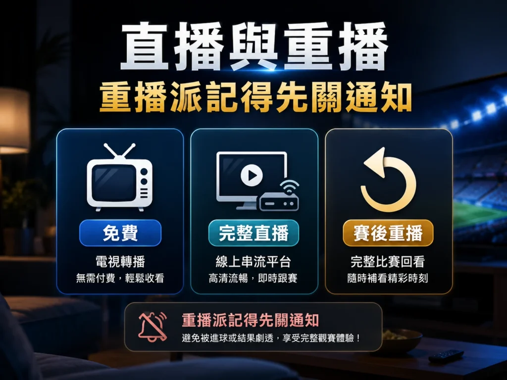 世界盃決賽直播與重播提醒,整理免費轉播、線上直播與賽後重播觀看方式。